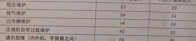 东乡空调电话在哪里找